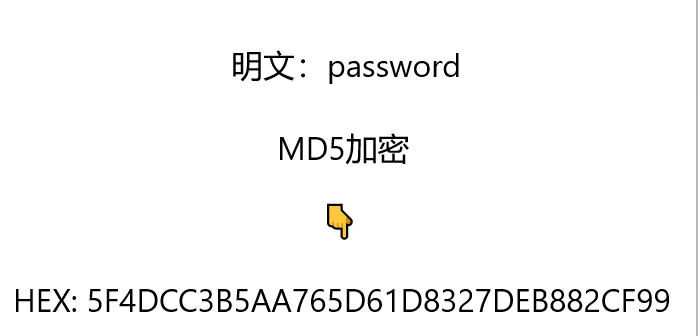 MD5